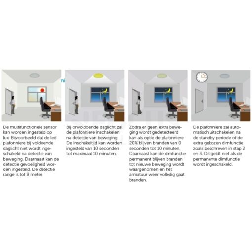 LED Plafonnière 14W Ø300mm - Afbeelding 2