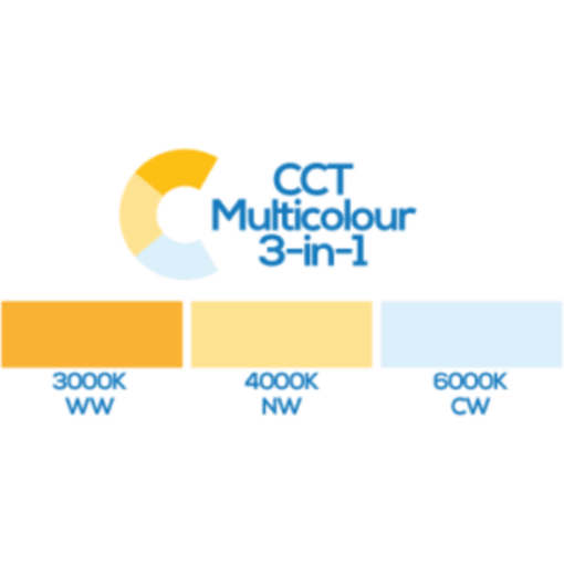 120x60cm BPO UGR-19 Back-lit 3CCT LED Paneel - Afbeelding 7