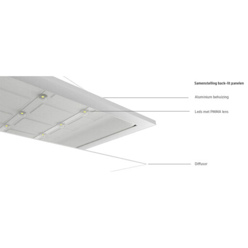 LED Panel 30x30cm Back-lit UGR-19 – 3CCT - Afbeelding 4